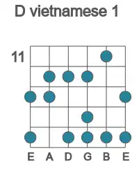 Guitar scale for vietnamese 1 in position 11